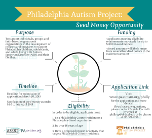 Seed Money infographic